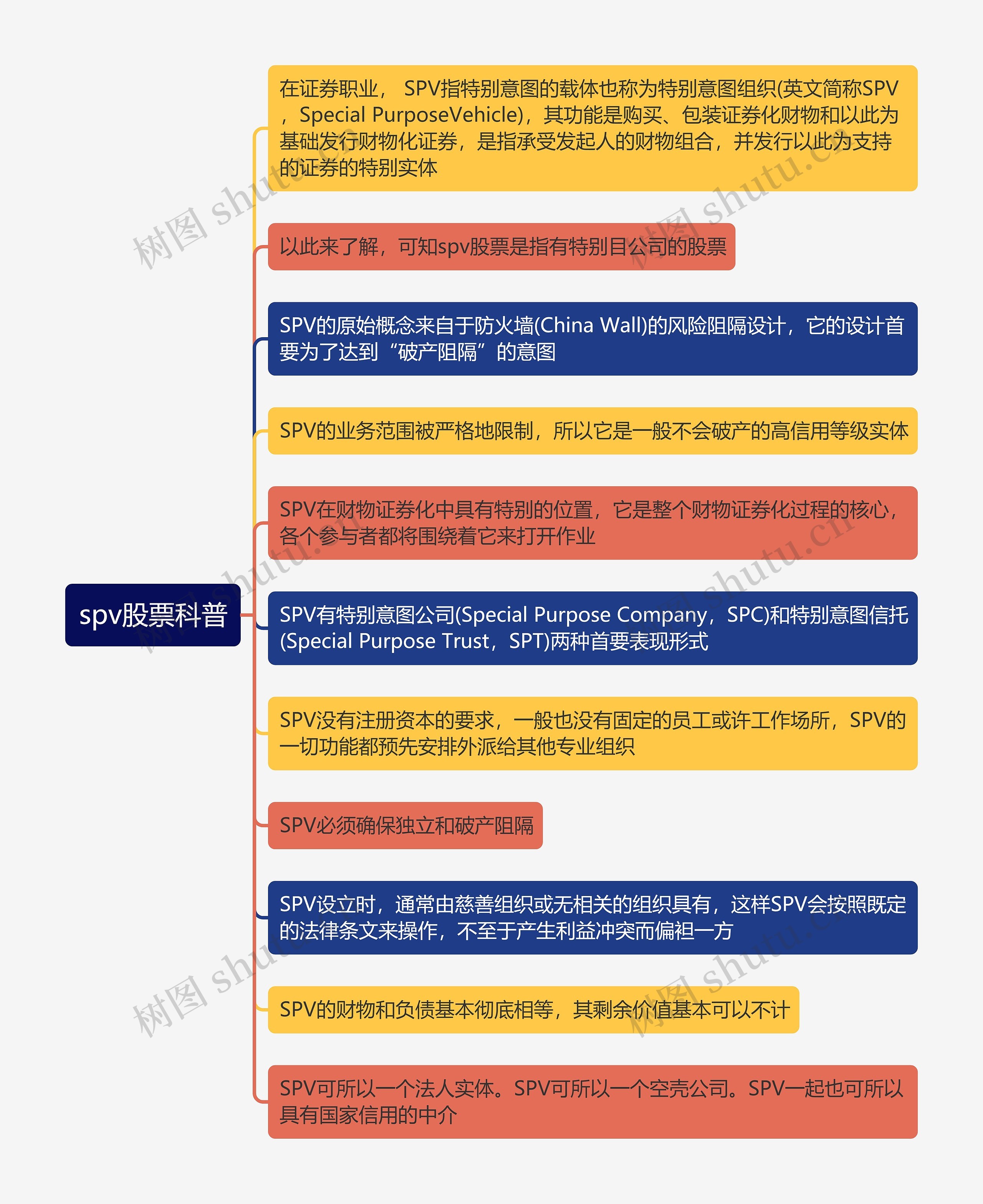 spv股票科普