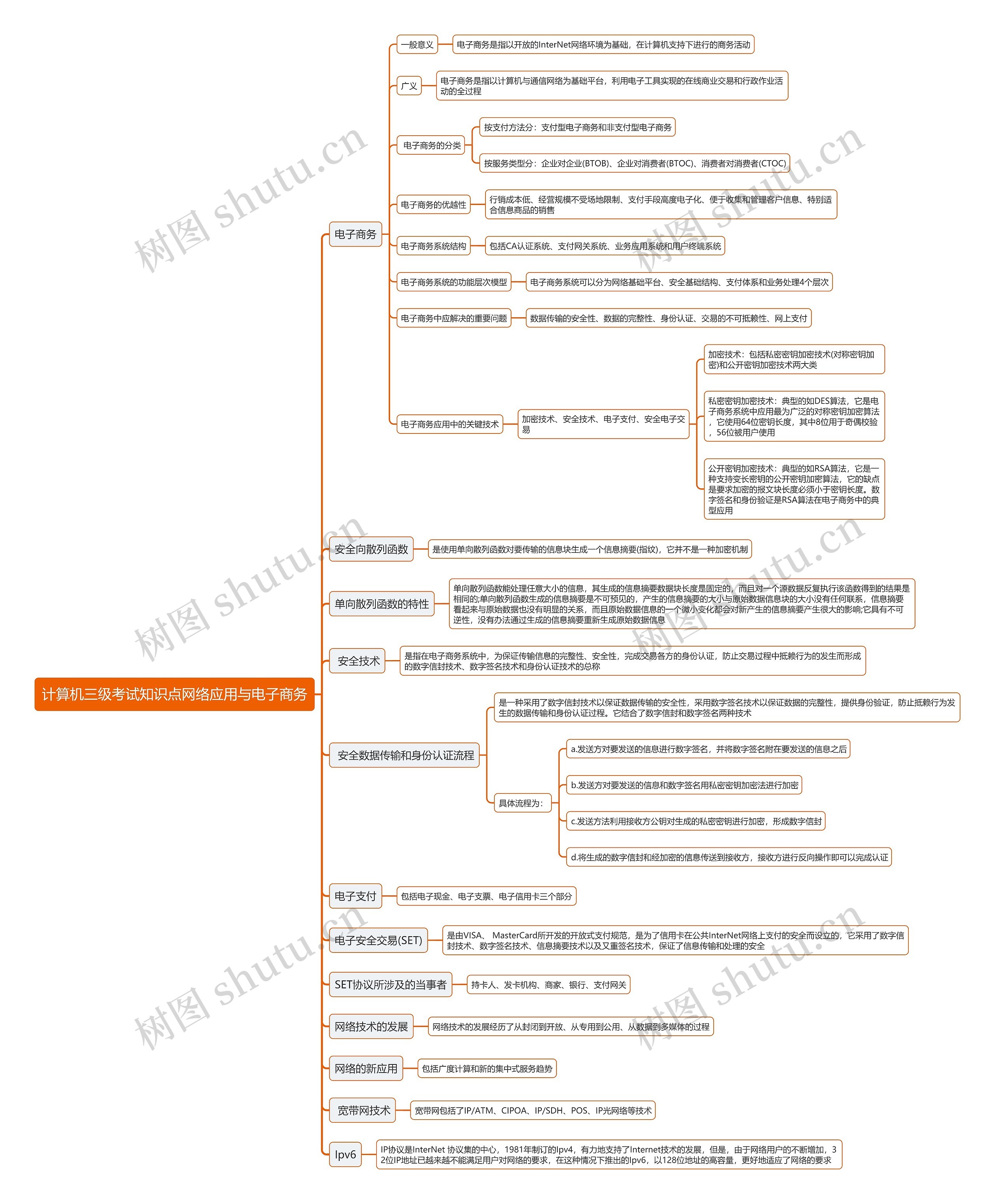 计算机三级考试知识点网络应用与电子商务