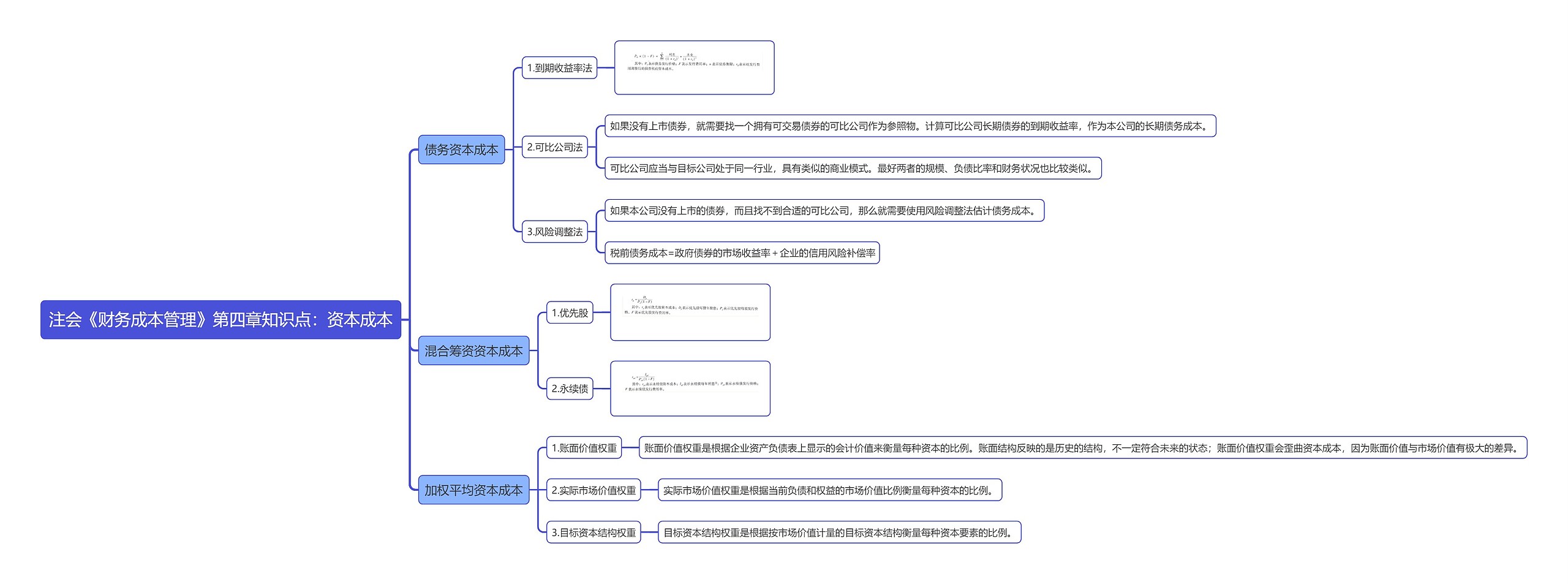 注会《财务成本管理》第四章知识点：资本成本