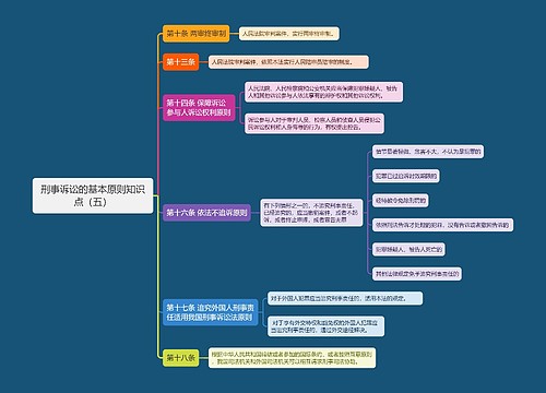 刑事诉讼的基本原则知识点（五）