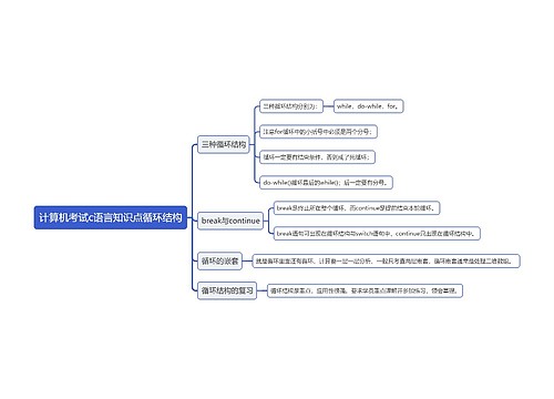 计算机考试c语言知识点循环结构预览图