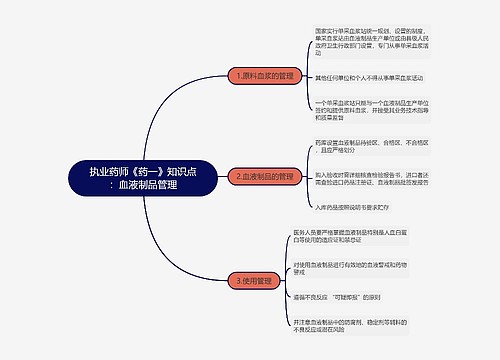 执业药师《药一》知识点：血液制品管理