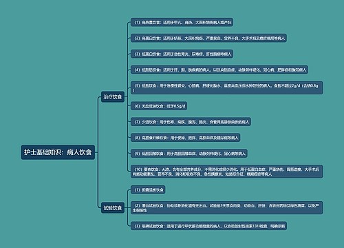 护士基础知识：病人饮食