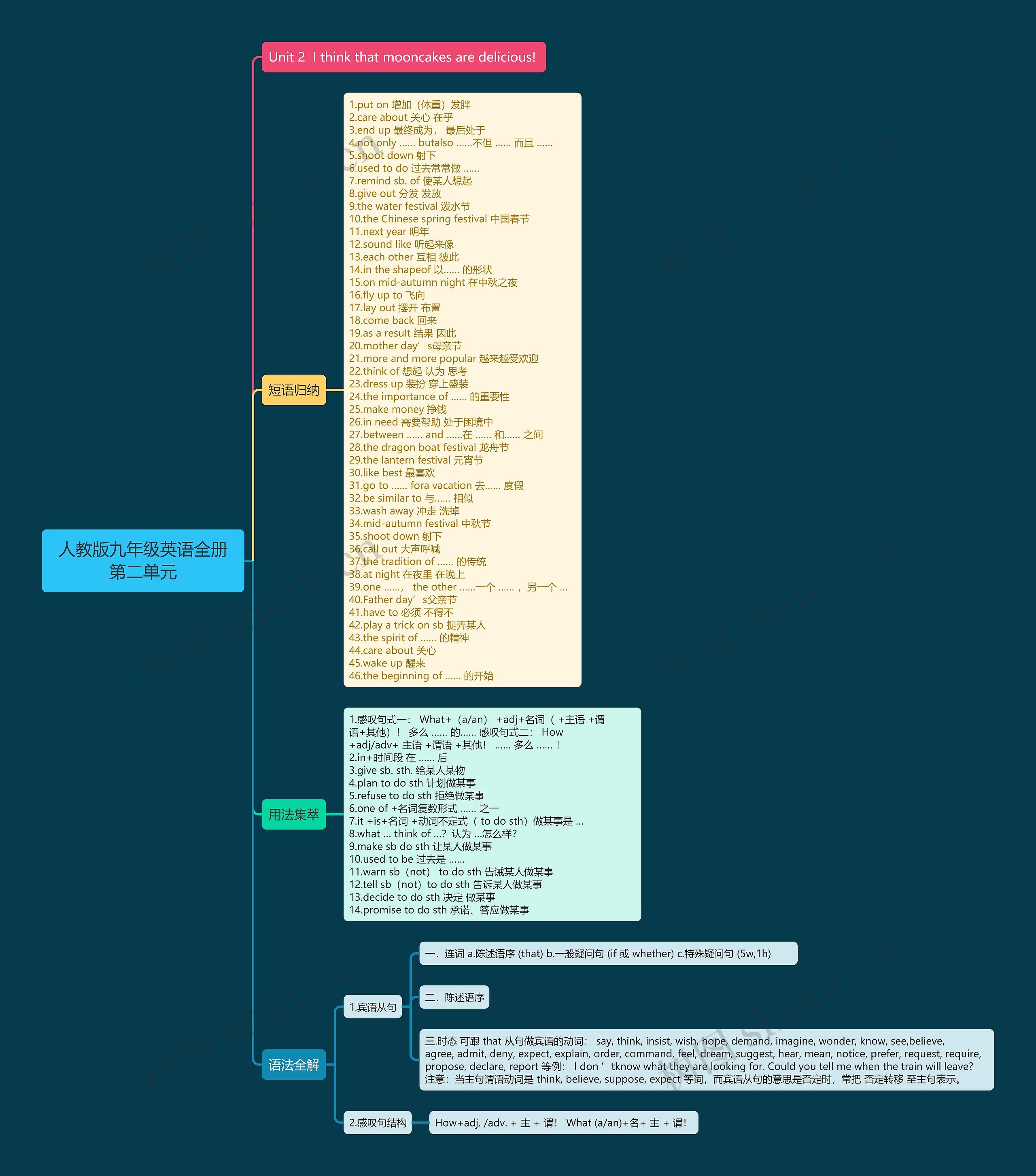 人教版九年级英语全册第二单元思维导图