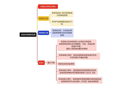  债的标的物的性质思维导图