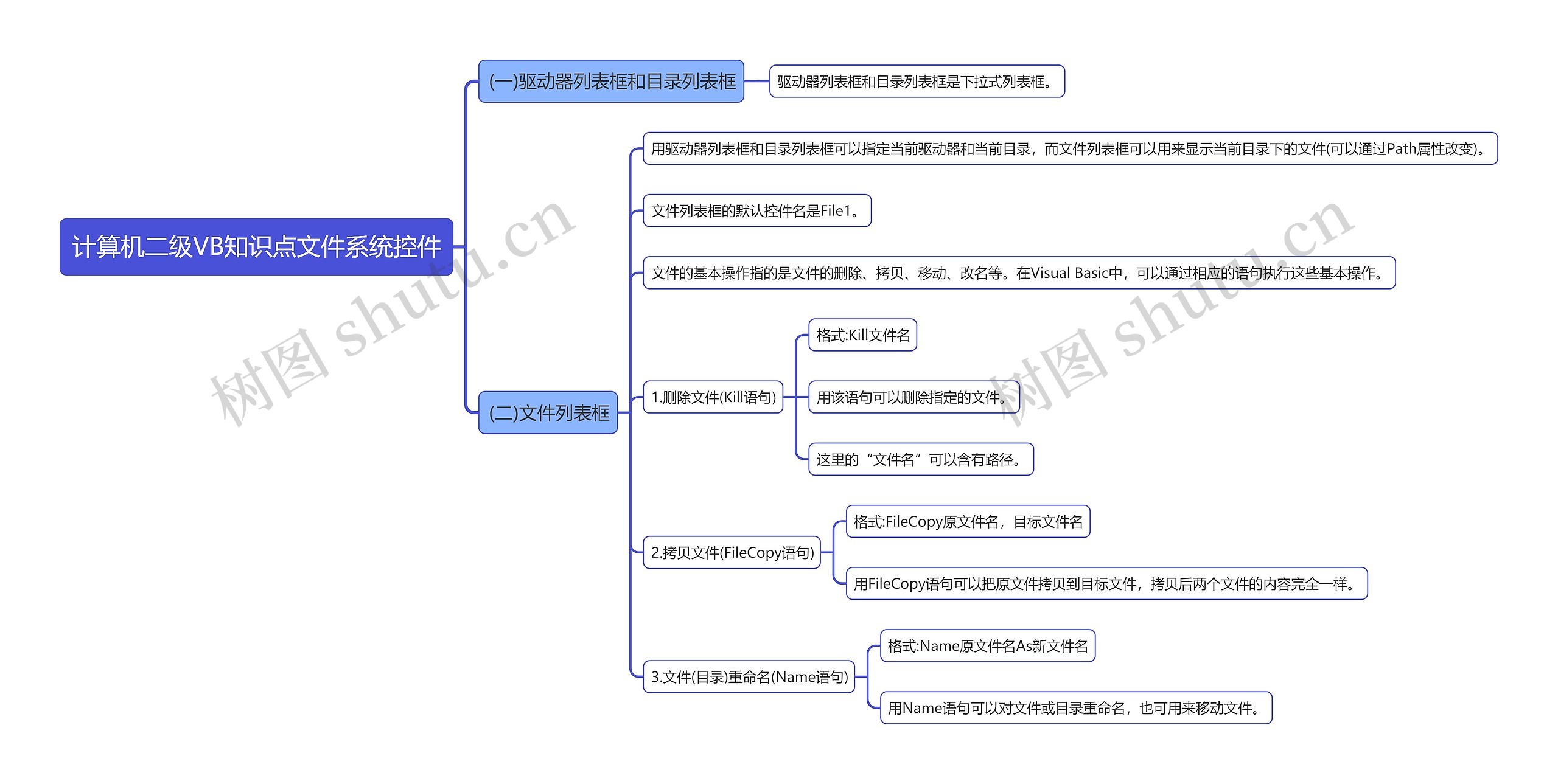 计算机二级VB知识点文件系统控件