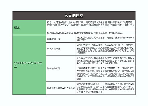 商法  公司的设立思维导图