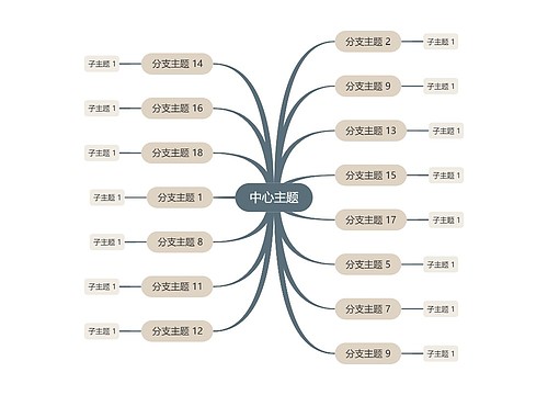 莫兰迪咖色思维导图主题模板