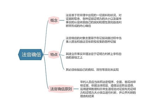 民事诉讼法   法官确信思维导图