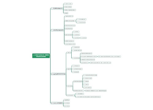 人力资源专业知识员工素质测评标准体系的构建思维导图