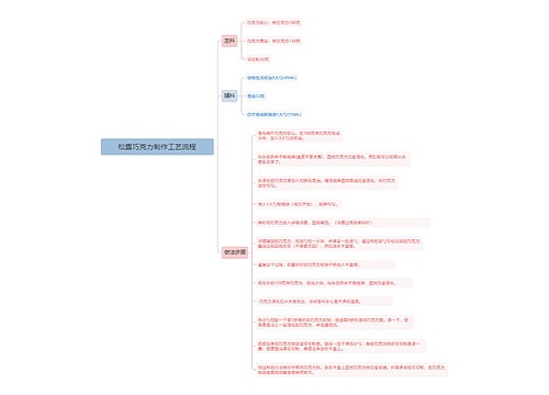 松露巧克力制作工艺流程