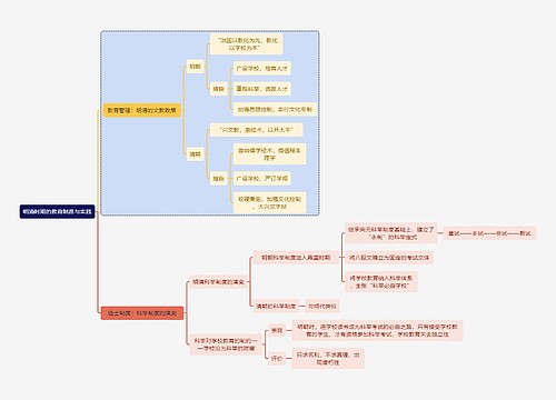 教师资格考试明清时期的教育制度与实践知识点思维导图