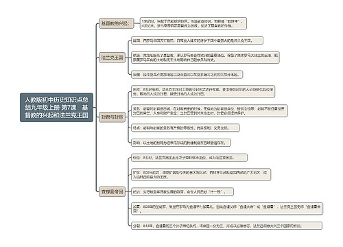 人教版初中历史知识点总结九年级上册 第7课　基督教的兴起和法兰克王国