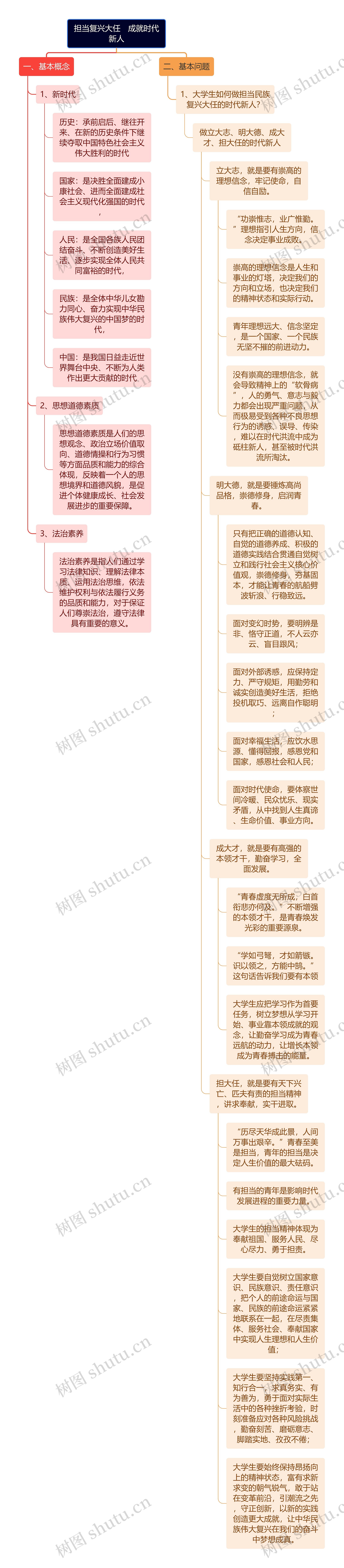 担当复兴大任　成就时代新人
