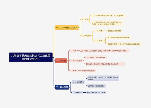 九年级下册历史知识点《工业化国家的社会变化》