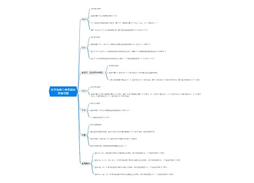 化学选修三典型晶体思维导图