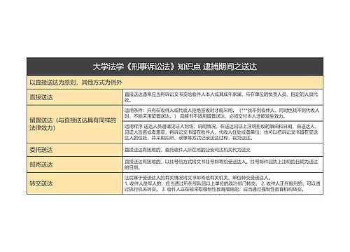 大学法学《刑事诉讼法》知识点 逮捕期间之送达