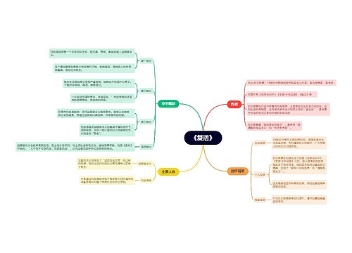 《复活》内容概括思维导图