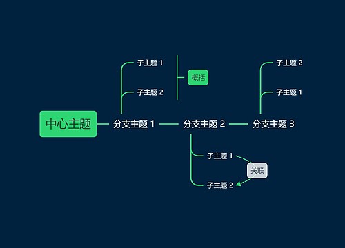 暗夜绿色时间轴主题模板