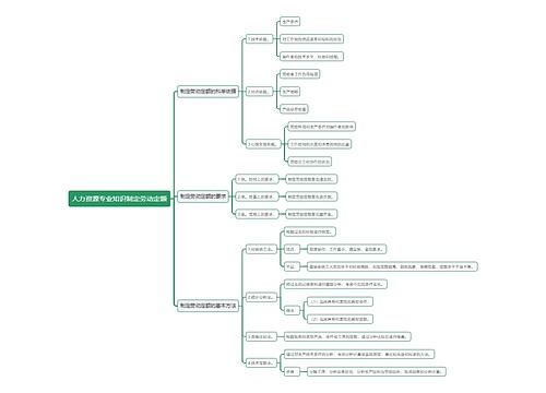 人力资源专业知识制定劳动定额