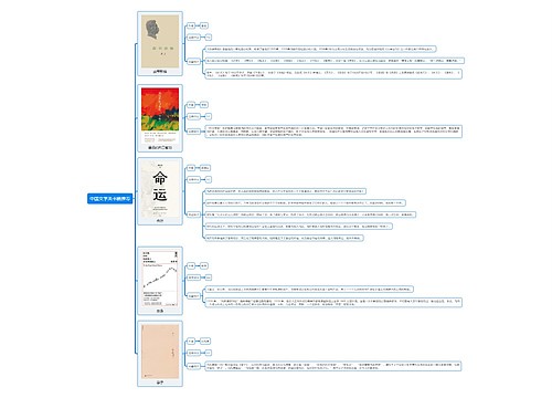 中国文学类书籍推荐思维导图