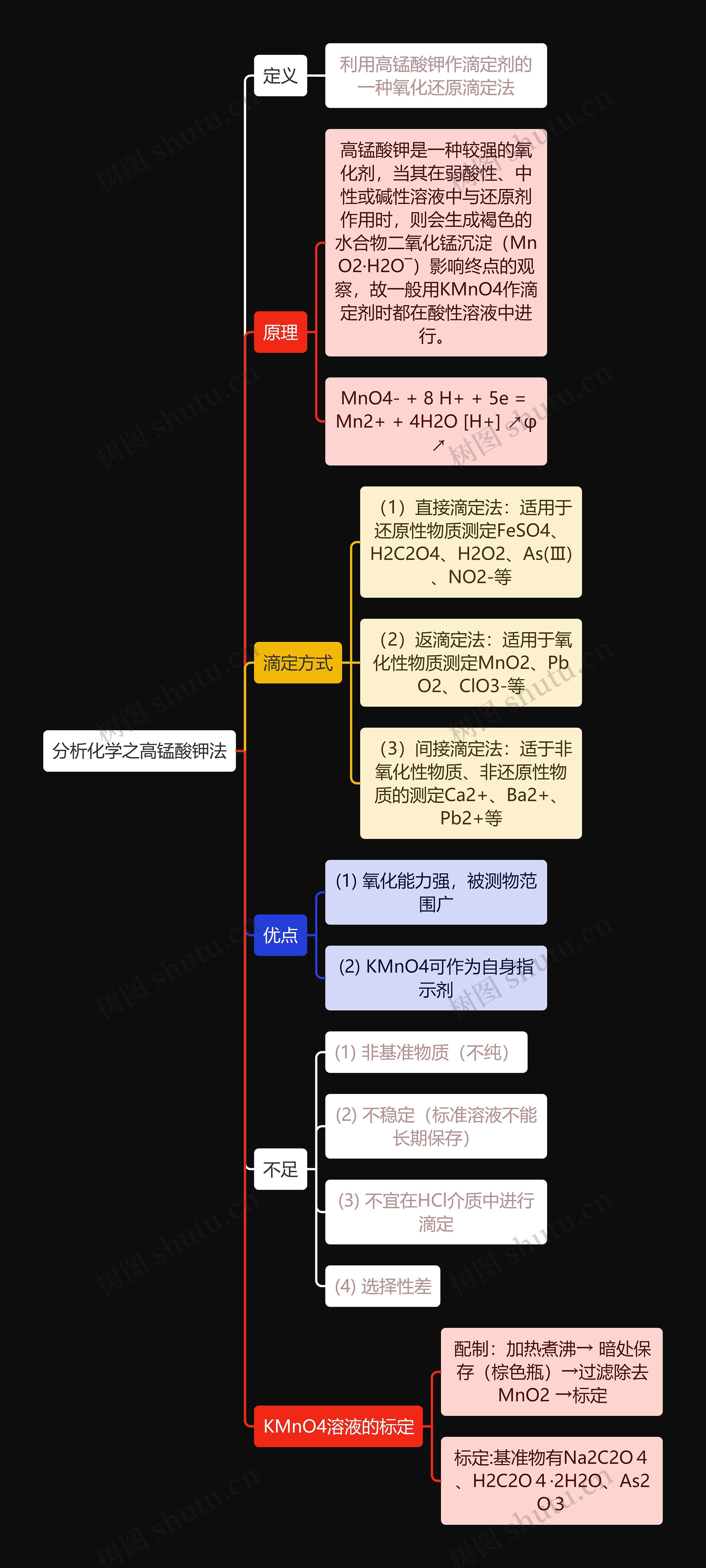 分析化学之高锰酸钾法