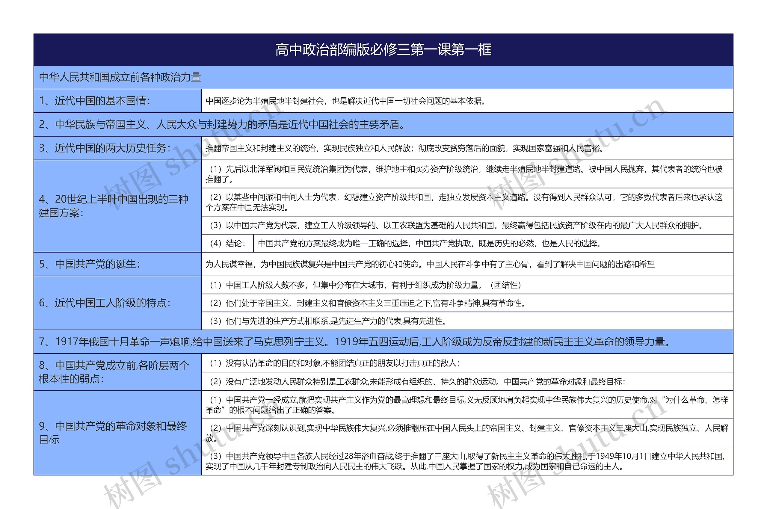 高中政治部编版必修三第一课第一框