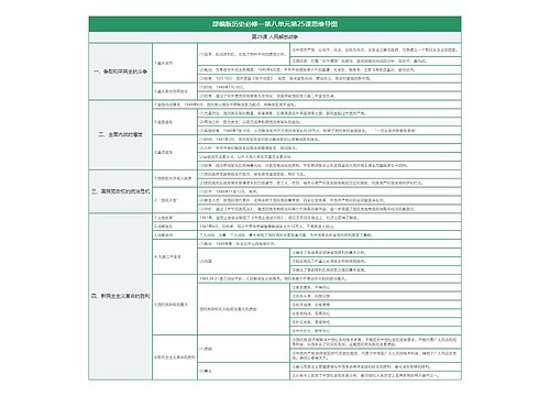 部编版历史必修一第八单元第25课思维导图