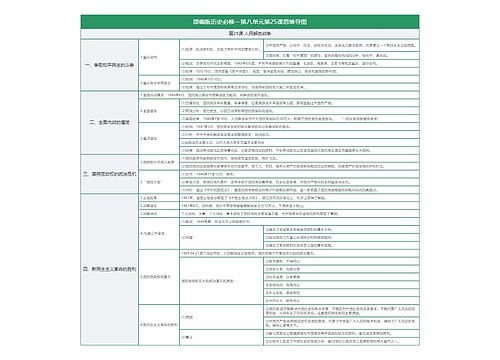 部编版历史必修一第八单元第25课思维导图