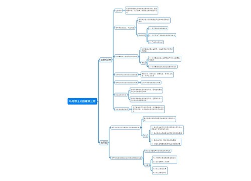 马克思主义原理第三章