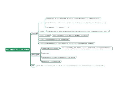 医学麻醉学知识：术中的低体温思维导图