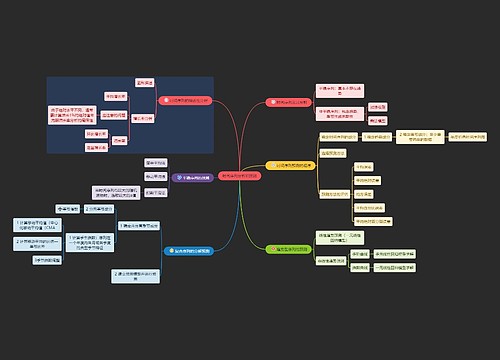 统计学时间序列分析和预测学习资料思维导图