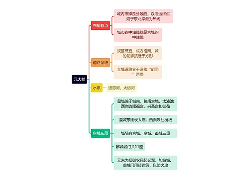 建筑学知识元大都思维导图