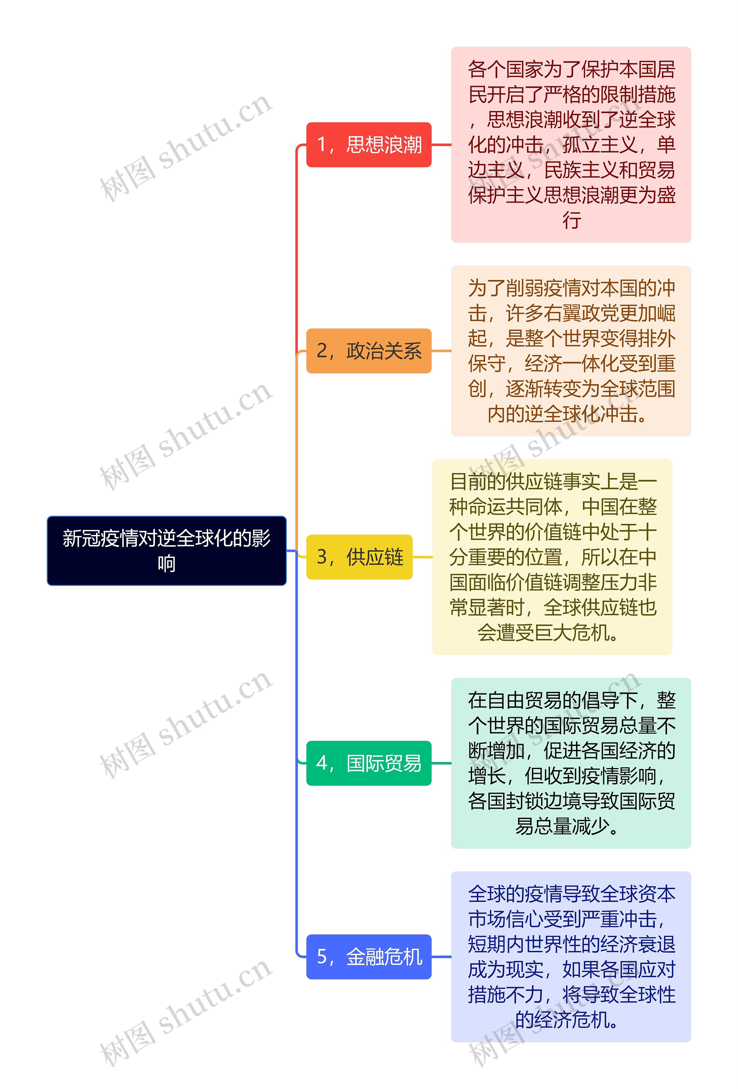 新冠疫情对逆全球化的影响