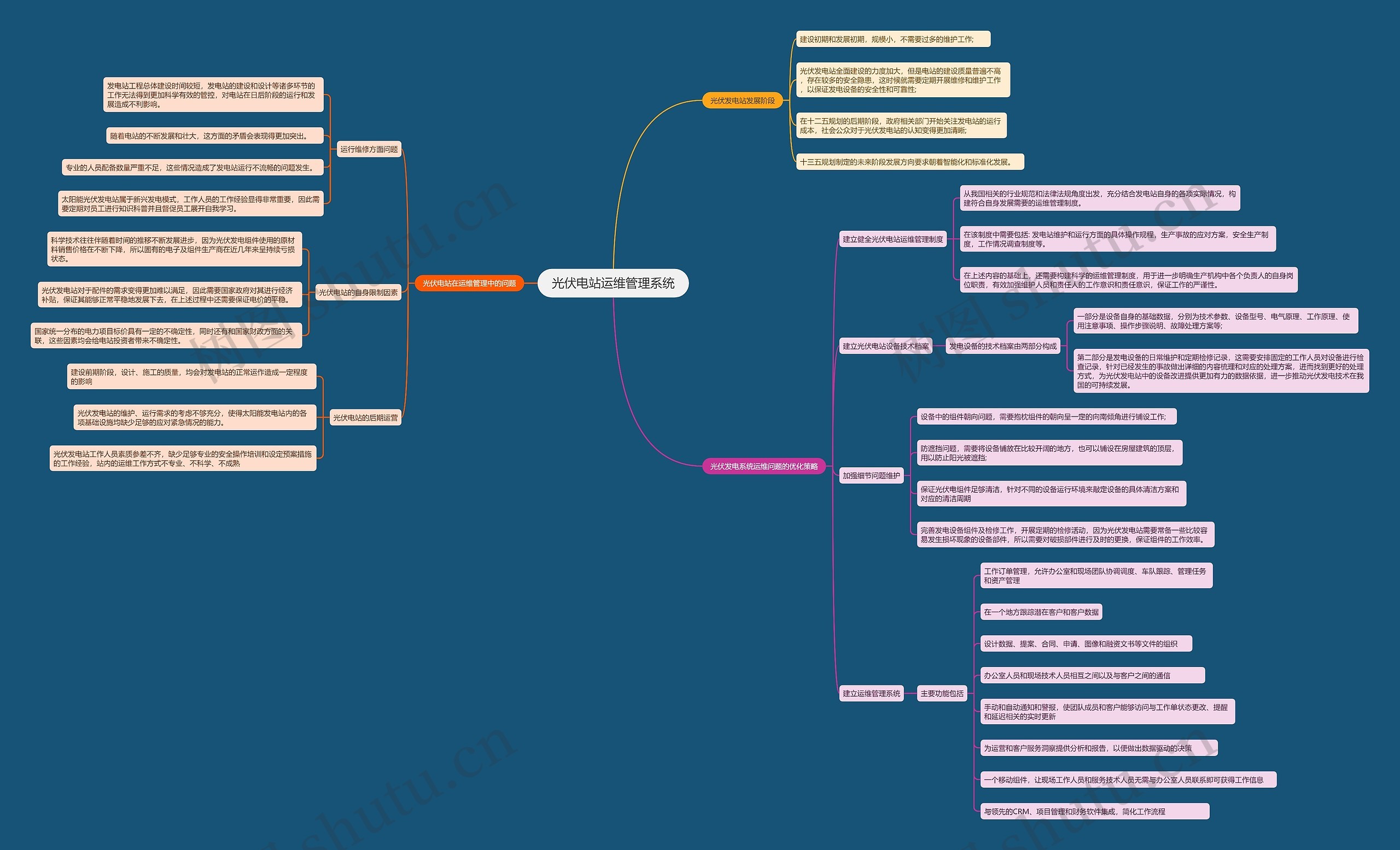 光伏电站运维管理系统 光伏电站运维管理系统
