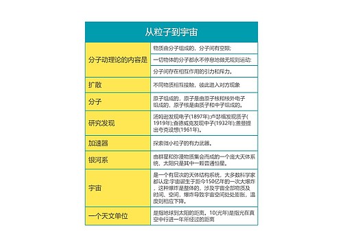 大学物理从粒子到宇宙思维导图