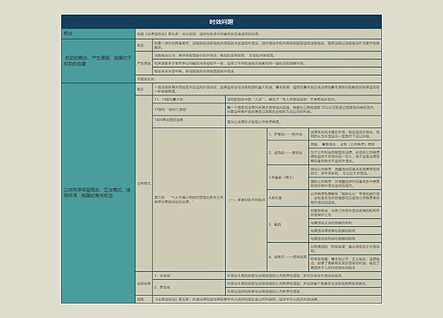 时效问题的思维导图 