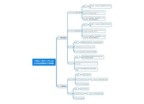 计算机二级MS Office知识点查找函数和引用函数