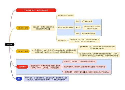 法学知识犯罪特征思维导图