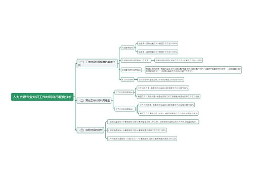人力资源专业知识工作时间利用程度分析