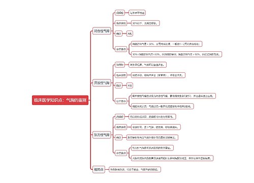 临床医学知识点：气胸的鉴别思维导图