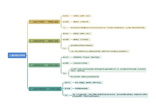 儿童保险的种类