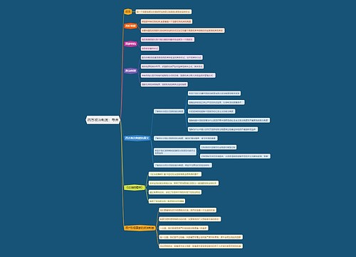 西方政治制度  导言