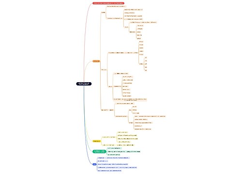 行政管理的科学管理时期的主要代表人物和主要内容