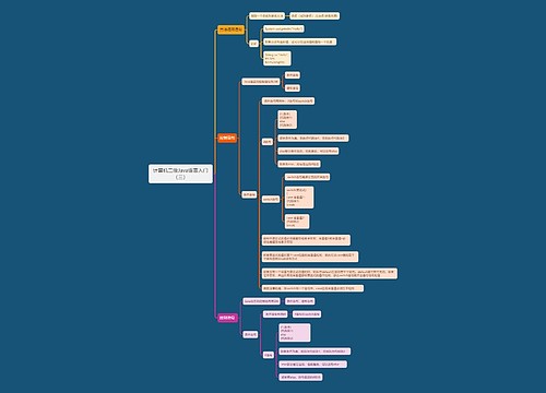 计算机二级Java语言入门（三）
