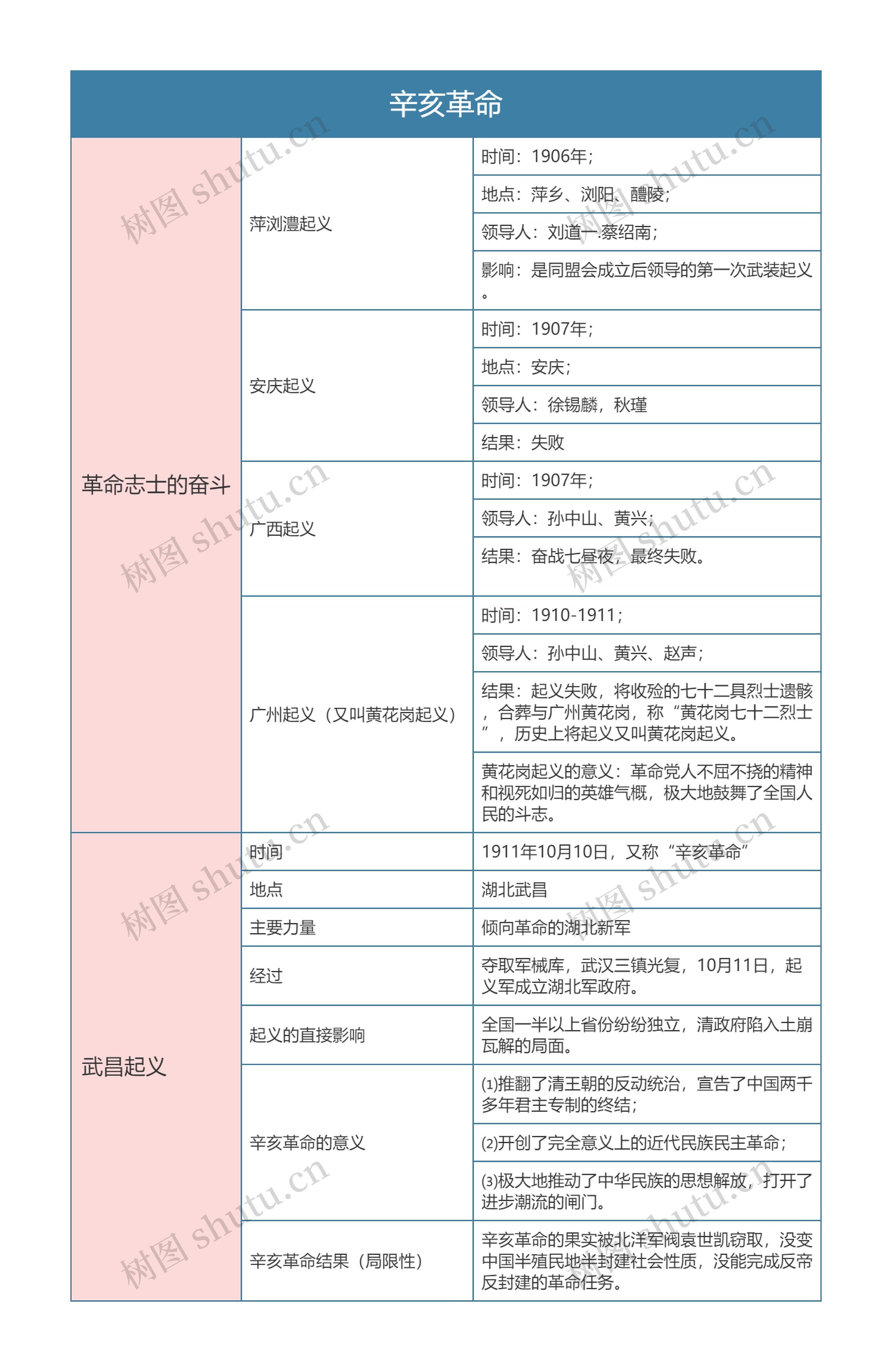 人教版八年级历史上册第九章思维导图