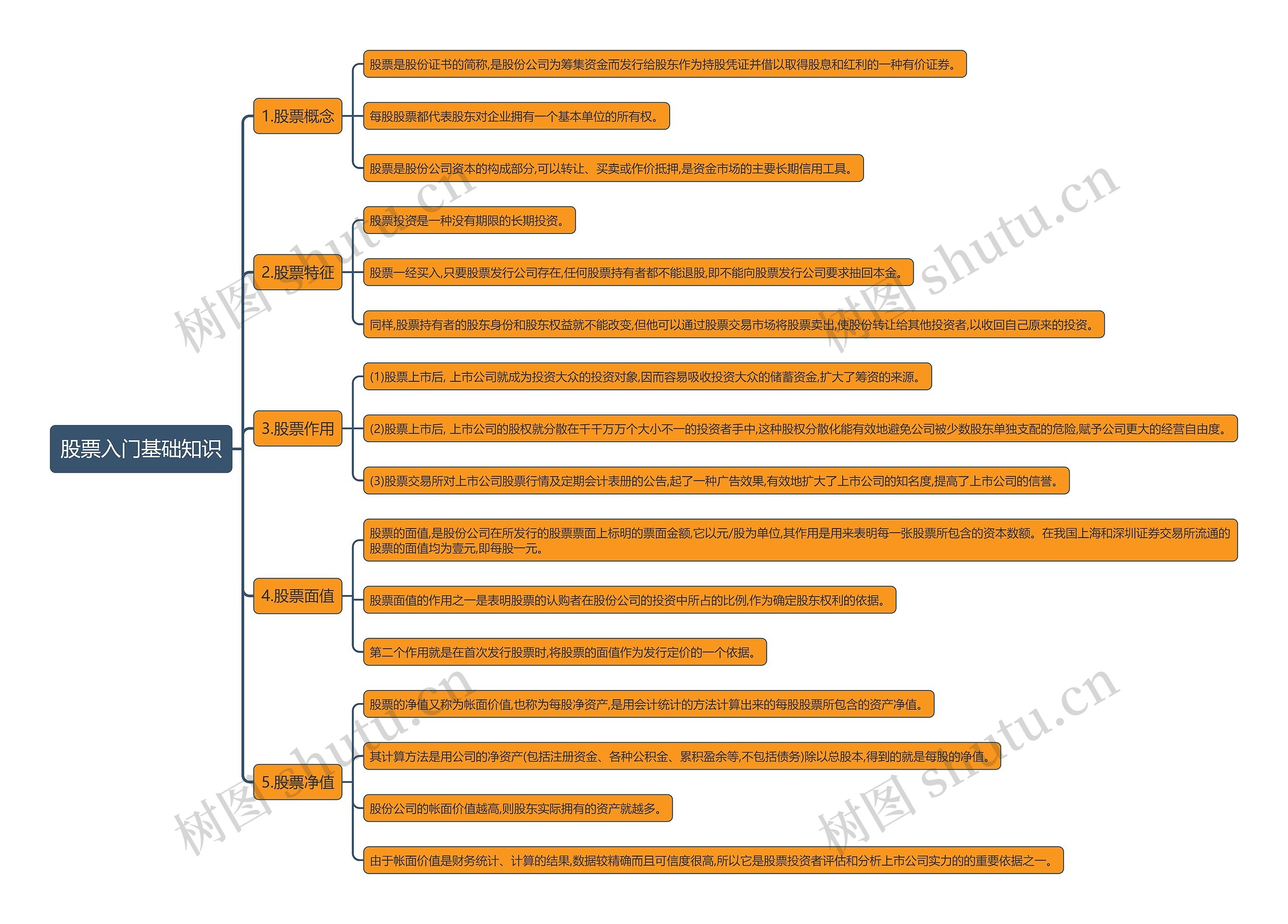 股票入门基础知识思维导图