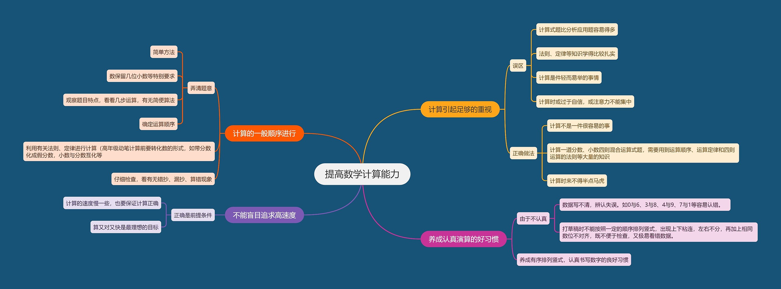 提高数学计算能力 提高数学计算能力