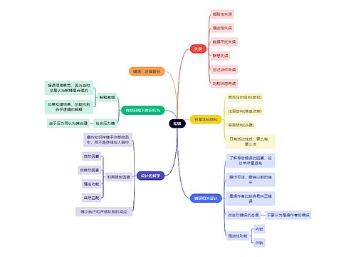 读书笔记知错思维导图