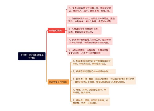 （干货）会计的职责和工作内容思维导图